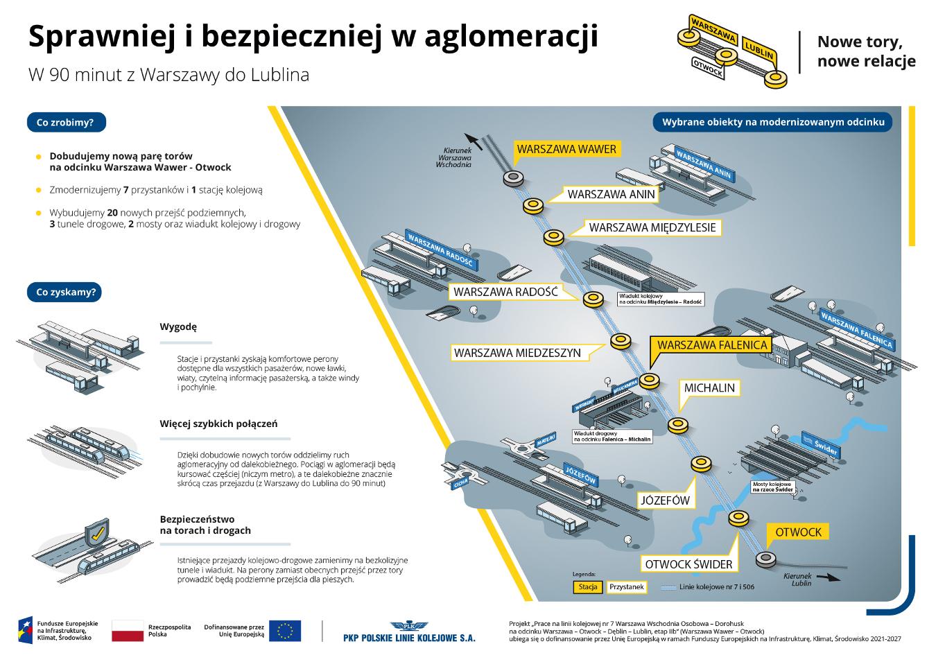 infografika przedstawiająca etapy realizacji inwestycji