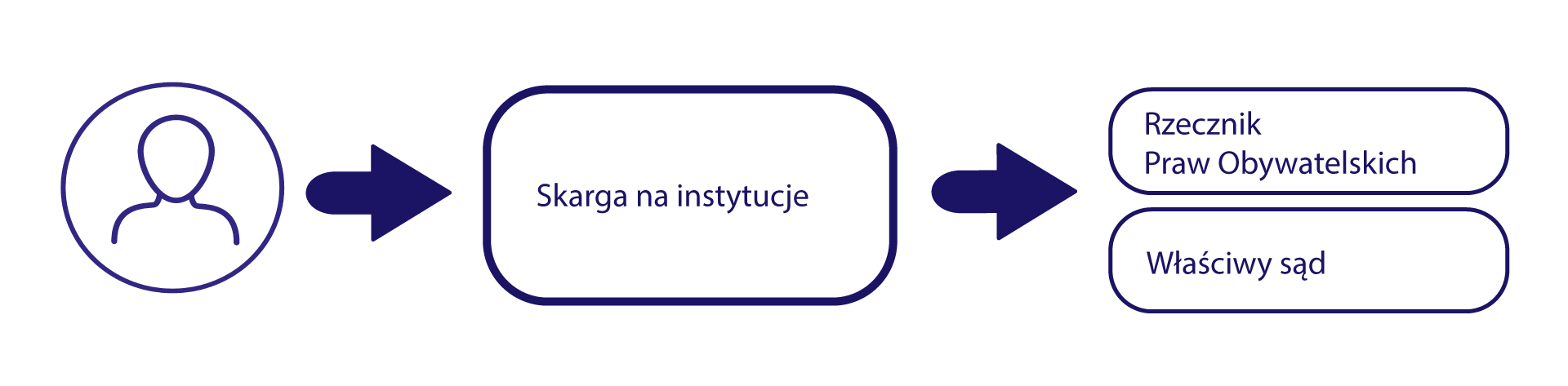 Schemat - Gdzie zgłosić skargę na niestosowanie KPP