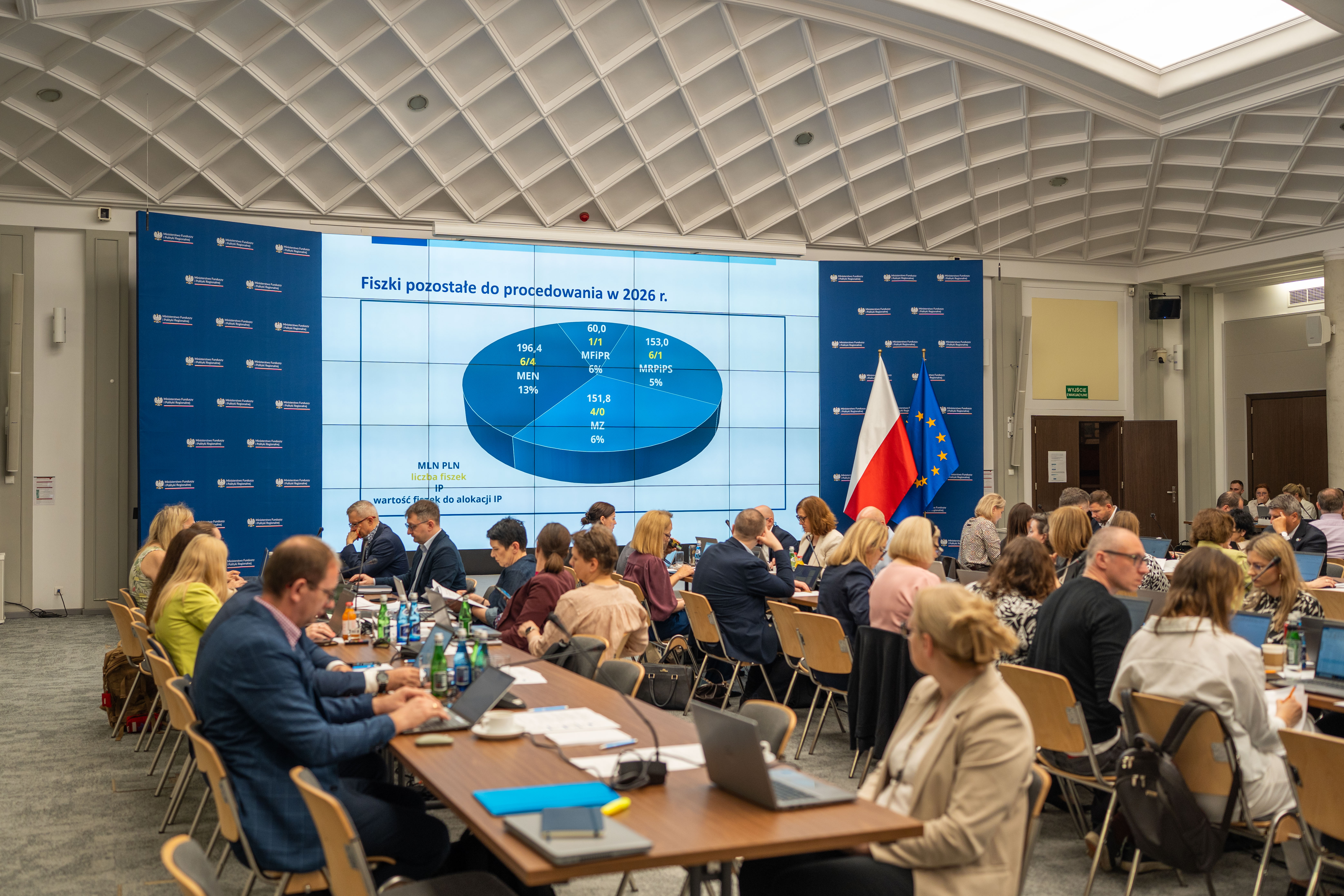 Posiedzenie Komitetu Monitorującego Program Fundusze Europejskie dla Rozwoju Społecznego