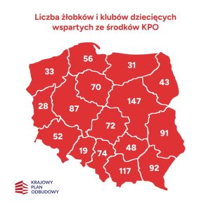 Mapa Polski przedstawiająca liczbę żłobków i klubów dziecięcych wspartych ze środków KPO w podziale na województwa